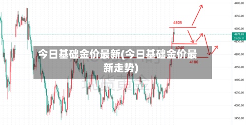 今日基础金价最新(今日基础金价最新走势)-第2张图片