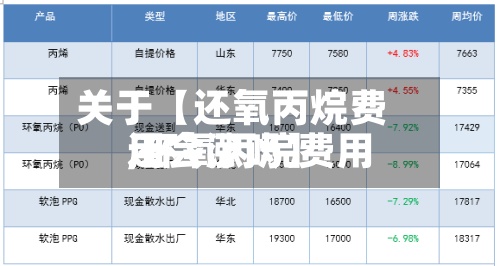 关于【还氧丙烷费用,环氧丙烷费用还会涨吗】