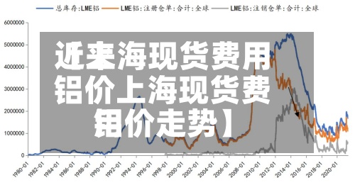 近来【上海现货费用铝价上海现货费用铝价走势】-第2张图片