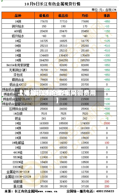 【电解铜最新费用上海,长江有色金属网铜费用】-第2张图片