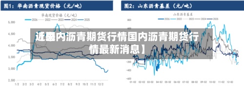 近来【国内沥青期货行情国内沥青期货行情最新消息】-第2张图片