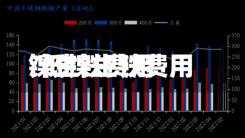 镍生铁费用/低镍生铁费用-第2张图片