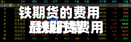 铁期货的费用/铁期货费用最新行情-第2张图片