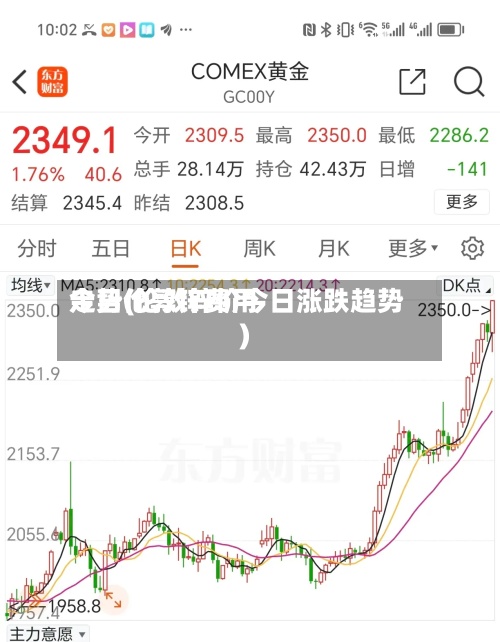 今日伦敦锌费用走势(伦敦锌价今日涨跌趋势)