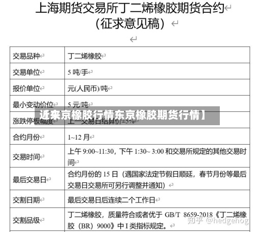 近来【东京橡胶行情东京橡胶期货行情】-第2张图片