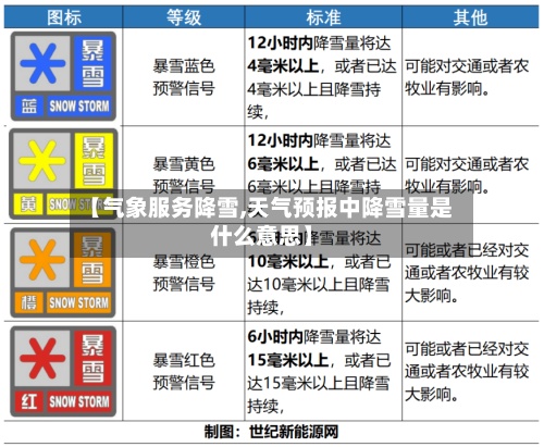 【气象服务降雪,天气预报中降雪量是什么意思】