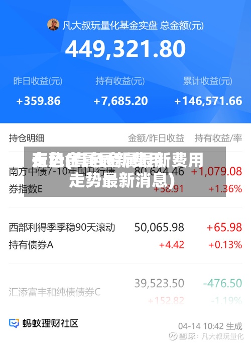 有色金属最新费用走势(有色金属最新费用走势最新消息)-第2张图片
