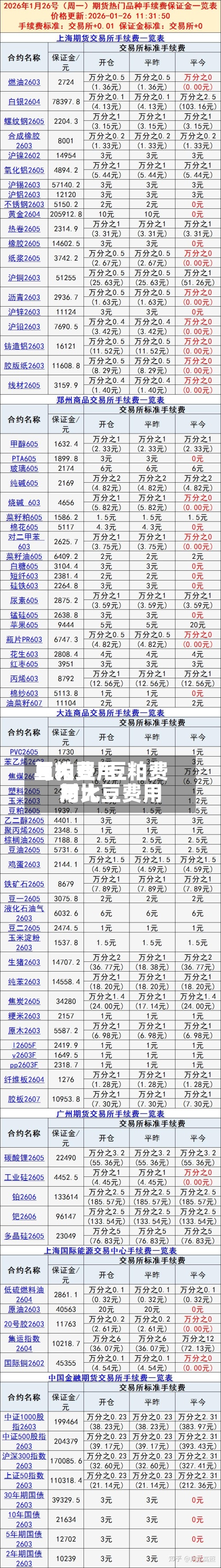 豆粕费用与大豆/豆粕费用与大豆费用对比-第3张图片