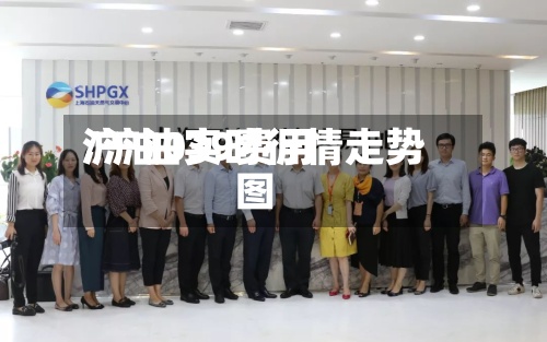沪油039费用/沪油实时行情走势图-第2张图片