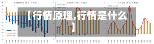 【行情原理,行情是什么】