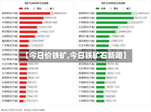 【今日价铁矿,今日铁矿石新闻】