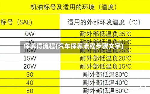 保养得流程(汽车保养流程步骤文字)