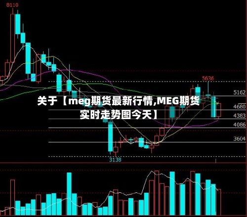 关于【meg期货最新行情,MEG期货实时走势图今天】-第3张图片