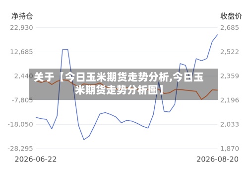 关于【今日玉米期货走势分析,今日玉米期货走势分析图】-第2张图片