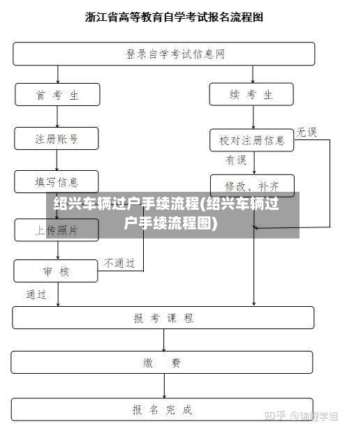 绍兴车辆过户手续流程(绍兴车辆过户手续流程图)-第2张图片
