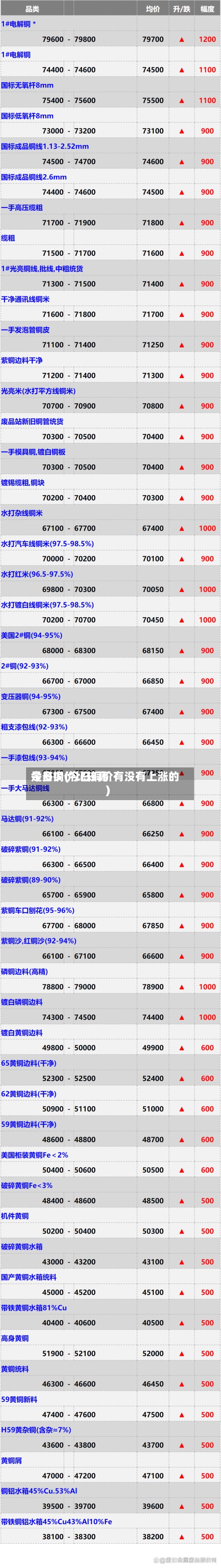 今日铜价比较高是多少(今日铜价有没有上涨的)-第3张图片