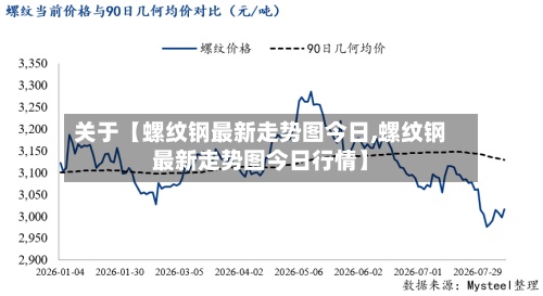 关于【螺纹钢最新走势图今日,螺纹钢最新走势图今日行情】-第2张图片