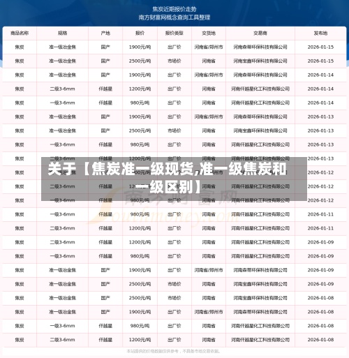 关于【焦炭准一级现货,准一级焦炭和一级区别】