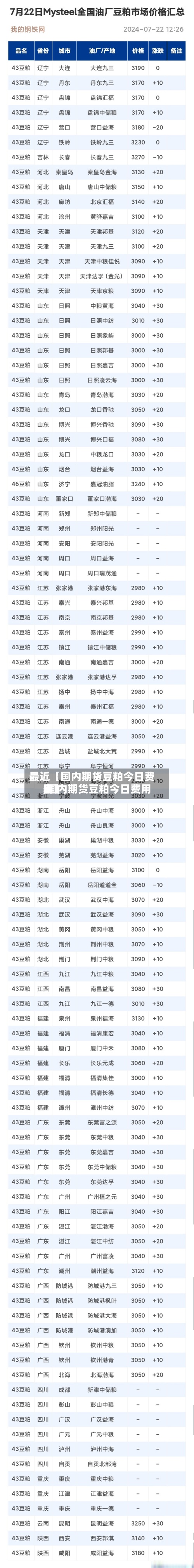 最近【国内期货豆粕今日费用,国内期货豆粕今日费用表】-第2张图片