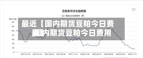 最近【国内期货豆粕今日费用,国内期货豆粕今日费用表】-第3张图片