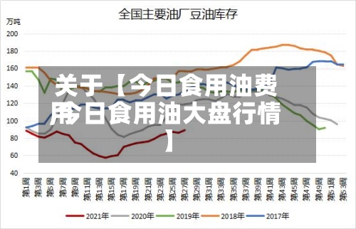 关于【今日食用油费用,今日食用油大盘行情】