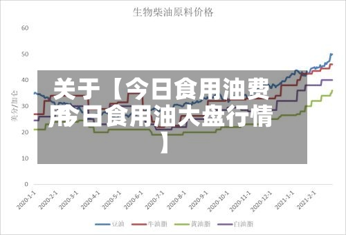 关于【今日食用油费用,今日食用油大盘行情】-第3张图片