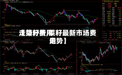 【菜籽费用走势分析,菜籽最新市场费用走势】-第2张图片