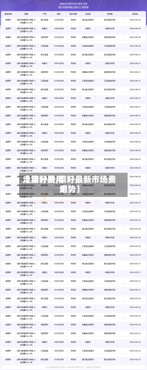 【菜籽费用走势分析,菜籽最新市场费用走势】-第3张图片