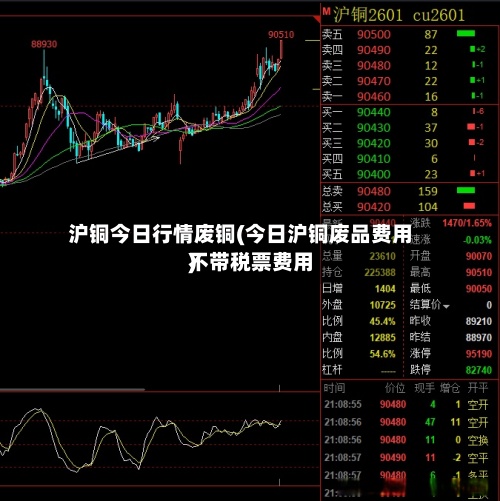 沪铜今日行情废铜(今日沪铜废品费用不带税票费用)