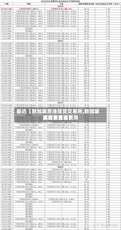 最近【新加坡原油现货交易所,新加坡成品交易油费用实时表查询】-第3张图片