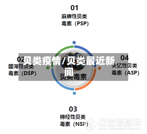 贝类疫情/贝类最近新闻