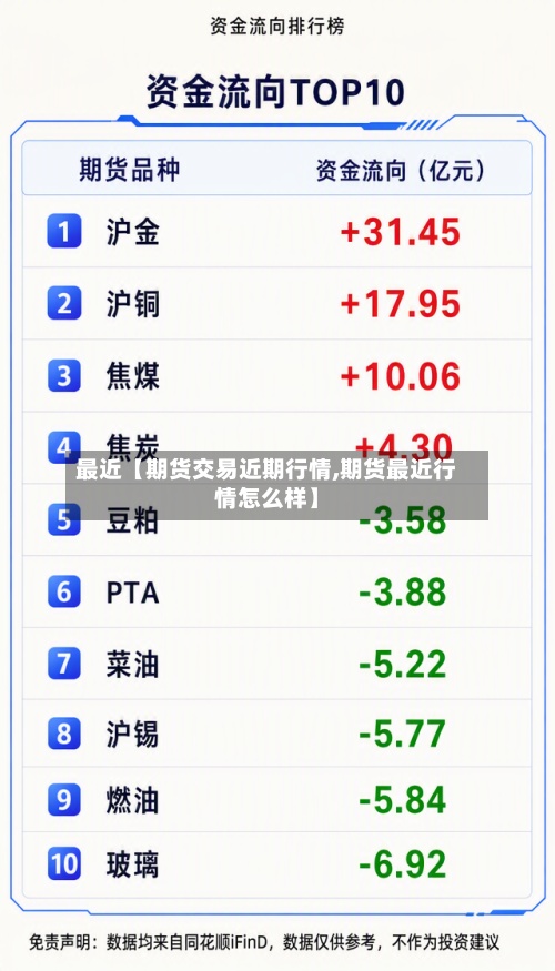 最近【期货交易近期行情,期货最近行情怎么样】-第2张图片