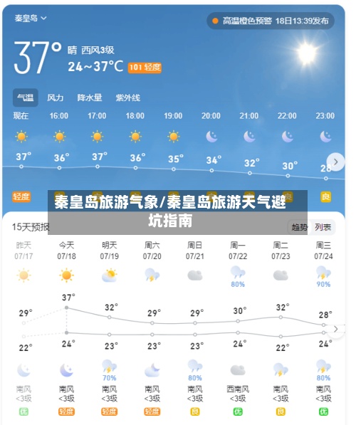 秦皇岛旅游气象/秦皇岛旅游天气避坑指南