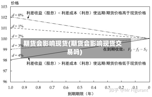期货会影响现货(期货会影响现货交易吗)