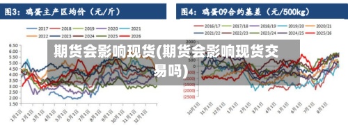 期货会影响现货(期货会影响现货交易吗)-第2张图片