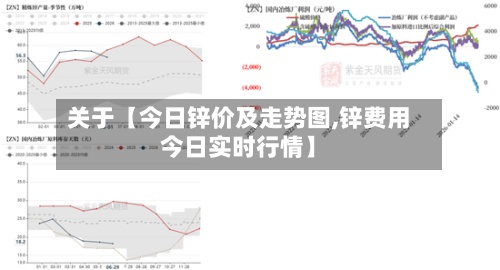 关于【今日锌价及走势图,锌费用今日实时行情】-第2张图片