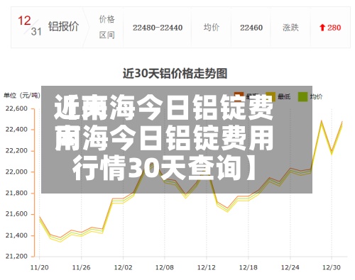 近来【南海今日铝锭费用南海今日铝锭费用行情30天查询】-第3张图片
