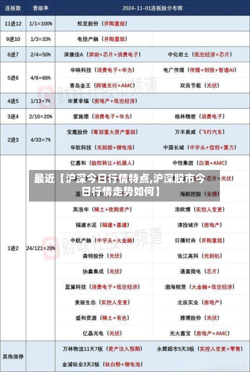 最近【沪深今日行情特点,沪深股市今日行情走势如何】-第3张图片