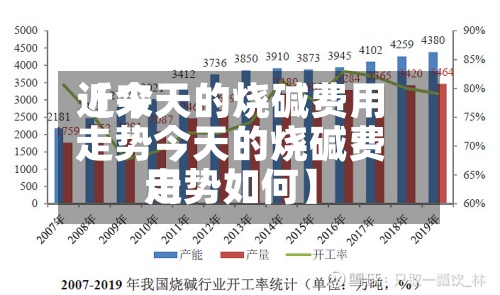 近来【今天的烧碱费用走势今天的烧碱费用走势如何】
