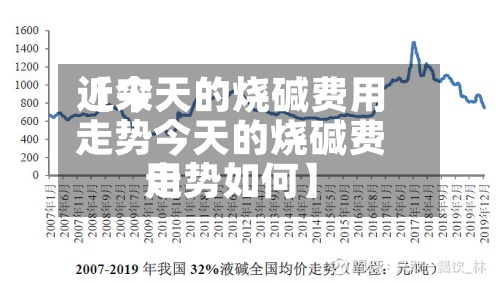 近来【今天的烧碱费用走势今天的烧碱费用走势如何】-第2张图片