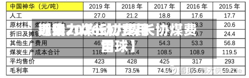 近来【动力煤长协费用期货2026动力煤长协煤费用雪球】