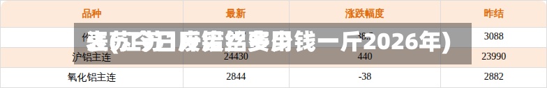 江苏今日废铝丝费用表(江苏1斤废铝多少钱一斤2026年)