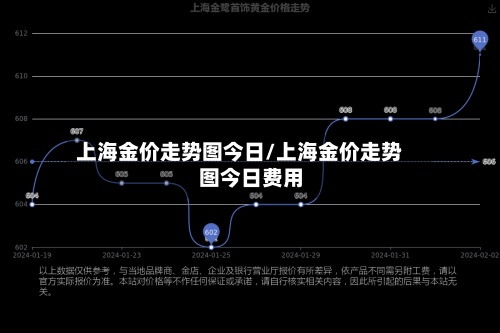 上海金价走势图今日/上海金价走势图今日费用
-第2张图片
