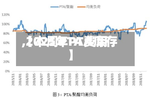【本周PTA费用,2025年PTA库存】