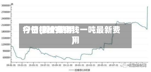 今日镍板费用行情(镍的费用今日报价多少钱一吨最新费用)-第2张图片