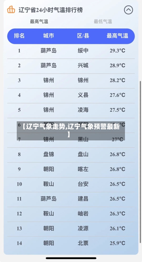 【辽宁气象走势,辽宁气象预警最新】-第3张图片