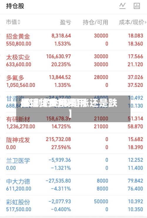 最近【交割费用是现货费用,交割的时候是涨还是跌】