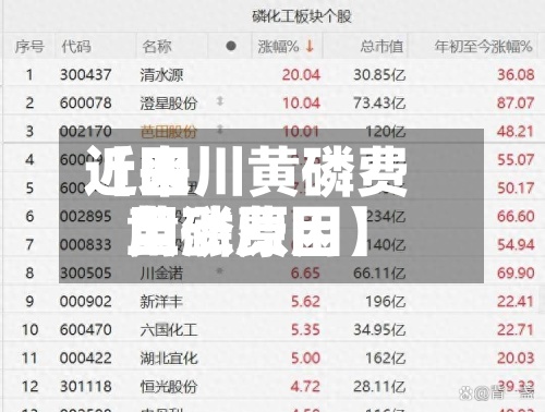 近来【四川黄磷费用黄磷费用上涨原因】