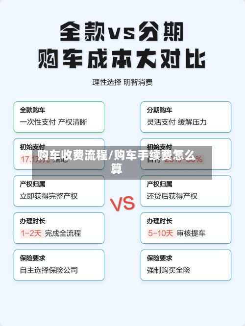 购车收费流程/购车手续费怎么算