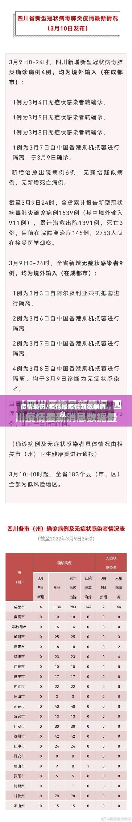 疫情最热/疫情最疫情新数据消息